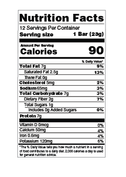 Poach'd Chocolate Keto Bites